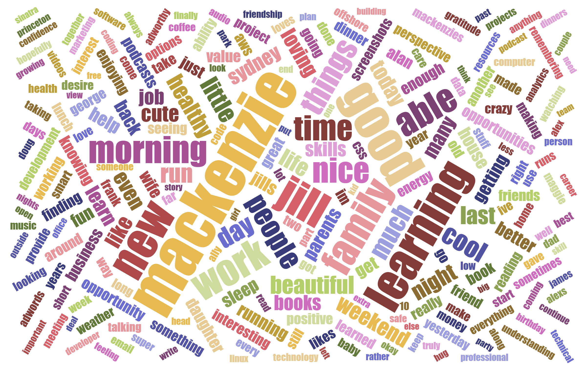 2015-gratitude-word-cloud